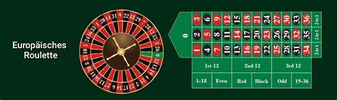  roulette tisch zahlen/service/garantie